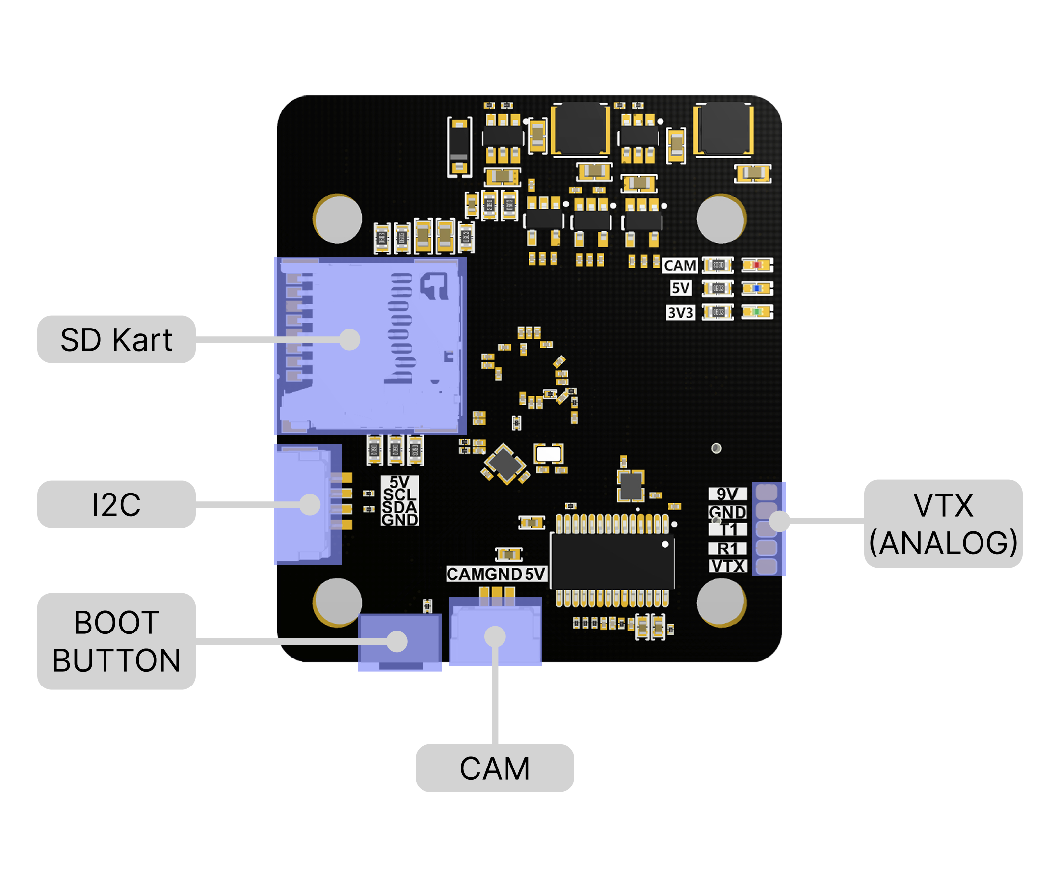 SkyRukh Surge H7 Flight Controller