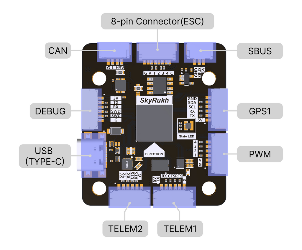 SkyRukh Surge H7 Flight Controller